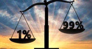 faiz haram zekat farz İslam ekonomisi sosyal adalet Kur’an çözümü zengin fakir dengesi